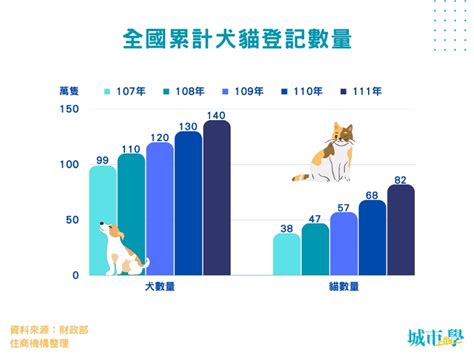 台灣養貓人口 文功尺